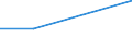 Flow: Exports / Measure: Values / Partner Country: Other areas n.e.s. / Reporting Country: Latvia