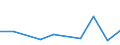 Flow: Exports / Measure: Values / Partner Country: Malaysia / Reporting Country: New Zealand