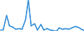 Handelsstrom: Exporte / Maßeinheit: Werte / Partnerland: World / Meldeland: Belgium