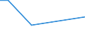 Flow: Exports / Measure: Values / Partner Country: World / Reporting Country: Chile