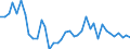 Flow: Exports / Measure: Values / Partner Country: World / Reporting Country: Denmark