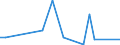 Flow: Exports / Measure: Values / Partner Country: World / Reporting Country: Finland