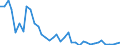 Flow: Exports / Measure: Values / Partner Country: World / Reporting Country: Ireland