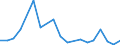 Flow: Exports / Measure: Values / Partner Country: World / Reporting Country: Korea, Rep. of