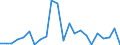 Flow: Exports / Measure: Values / Partner Country: World / Reporting Country: Luxembourg