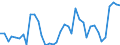 Handelsstrom: Exporte / Maßeinheit: Werte / Partnerland: World / Meldeland: Netherlands