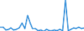 Flow: Exports / Measure: Values / Partner Country: World / Reporting Country: New Zealand