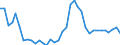 Handelsstrom: Exporte / Maßeinheit: Werte / Partnerland: World / Meldeland: Sweden