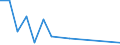 Flow: Exports / Measure: Values / Partner Country: World / Reporting Country: Switzerland incl. Liechtenstein