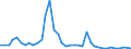 Flow: Exports / Measure: Values / Partner Country: World / Reporting Country: United Kingdom