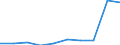 Flow: Exports / Measure: Values / Partner Country: Germany / Reporting Country: Austria