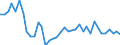 Handelsstrom: Exporte / Maßeinheit: Werte / Partnerland: Germany / Meldeland: Denmark