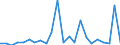 Handelsstrom: Exporte / Maßeinheit: Werte / Partnerland: Germany / Meldeland: Luxembourg