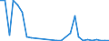 Flow: Exports / Measure: Values / Partner Country: Germany / Reporting Country: Poland