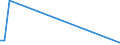 Flow: Exports / Measure: Values / Partner Country: Germany / Reporting Country: Portugal