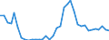 Handelsstrom: Exporte / Maßeinheit: Werte / Partnerland: Germany / Meldeland: Sweden