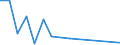 Flow: Exports / Measure: Values / Partner Country: Germany / Reporting Country: Switzerland incl. Liechtenstein