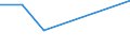 Flow: Exports / Measure: Values / Partner Country: Germany / Reporting Country: USA incl. PR. & Virgin Isds.