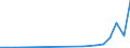 Flow: Exports / Measure: Values / Partner Country: Singapore / Reporting Country: Japan