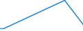 Flow: Exports / Measure: Values / Partner Country: Singapore / Reporting Country: New Zealand