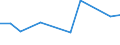 Flow: Exports / Measure: Values / Partner Country: Chinese Taipei / Reporting Country: Australia