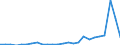 Flow: Exports / Measure: Values / Partner Country: World / Reporting Country: Austria