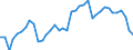 Handelsstrom: Exporte / Maßeinheit: Werte / Partnerland: World / Meldeland: Canada