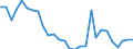 Flow: Exports / Measure: Values / Partner Country: World / Reporting Country: Estonia