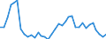 Flow: Exports / Measure: Values / Partner Country: World / Reporting Country: France incl. Monaco & overseas