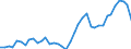 Handelsstrom: Exporte / Maßeinheit: Werte / Partnerland: World / Meldeland: Germany