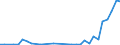 Flow: Exports / Measure: Values / Partner Country: World / Reporting Country: Hungary