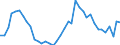 Handelsstrom: Exporte / Maßeinheit: Werte / Partnerland: World / Meldeland: Iceland