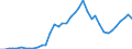 Flow: Exports / Measure: Values / Partner Country: World / Reporting Country: Japan