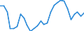 Flow: Exports / Measure: Values / Partner Country: World / Reporting Country: Korea, Rep. of