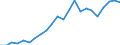 Handelsstrom: Exporte / Maßeinheit: Werte / Partnerland: World / Meldeland: Luxembourg