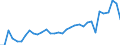 Flow: Exports / Measure: Values / Partner Country: World / Reporting Country: Mexico