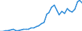 Flow: Exports / Measure: Values / Partner Country: World / Reporting Country: Netherlands