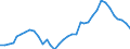 Handelsstrom: Exporte / Maßeinheit: Werte / Partnerland: World / Meldeland: New Zealand