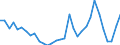 Flow: Exports / Measure: Values / Partner Country: World / Reporting Country: Poland