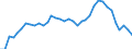 Flow: Exports / Measure: Values / Partner Country: World / Reporting Country: USA incl. PR. & Virgin Isds.