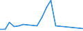 Flow: Exports / Measure: Values / Partner Country: Canada / Reporting Country: Australia