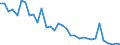 Flow: Exports / Measure: Values / Partner Country: Canada / Reporting Country: Chile