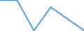 Flow: Exports / Measure: Values / Partner Country: Canada / Reporting Country: Estonia