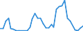 Flow: Exports / Measure: Values / Partner Country: Canada / Reporting Country: France incl. Monaco & overseas