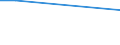 Flow: Exports / Measure: Values / Partner Country: Canada / Reporting Country: Germany