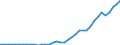 Flow: Exports / Measure: Values / Partner Country: Canada / Reporting Country: Greece