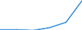 Flow: Exports / Measure: Values / Partner Country: Canada / Reporting Country: Iceland