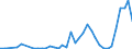 Handelsstrom: Exporte / Maßeinheit: Werte / Partnerland: Canada / Meldeland: Japan