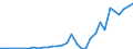 Flow: Exports / Measure: Values / Partner Country: Canada / Reporting Country: Mexico