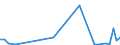 Handelsstrom: Exporte / Maßeinheit: Werte / Partnerland: Canada / Meldeland: Netherlands